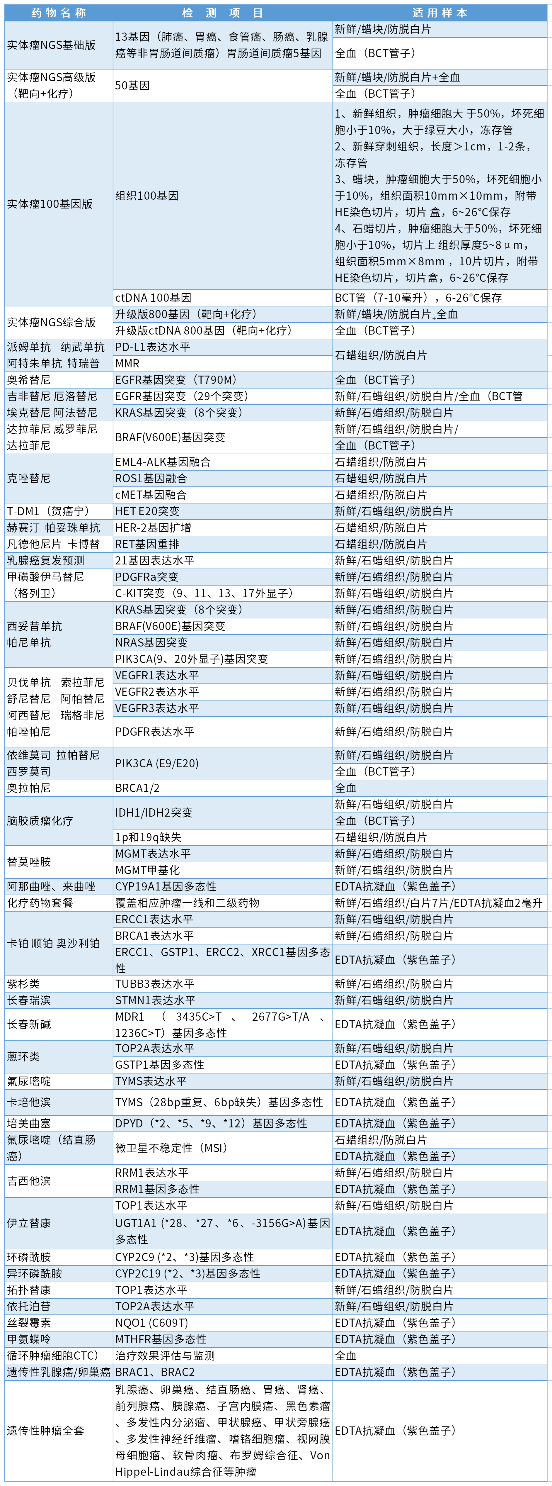 肿瘤