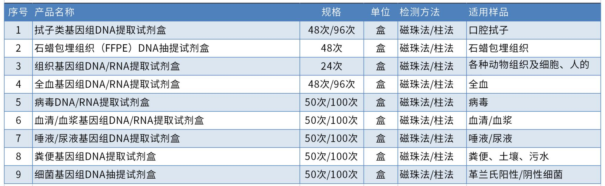 核酸提取试剂